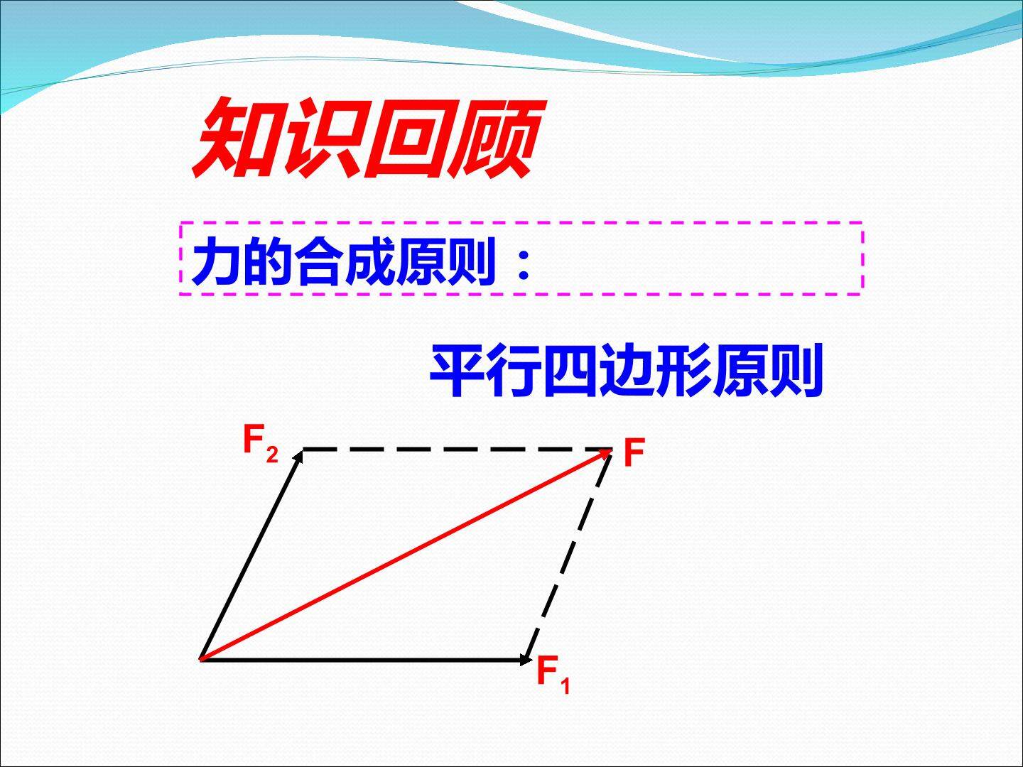 力的分解