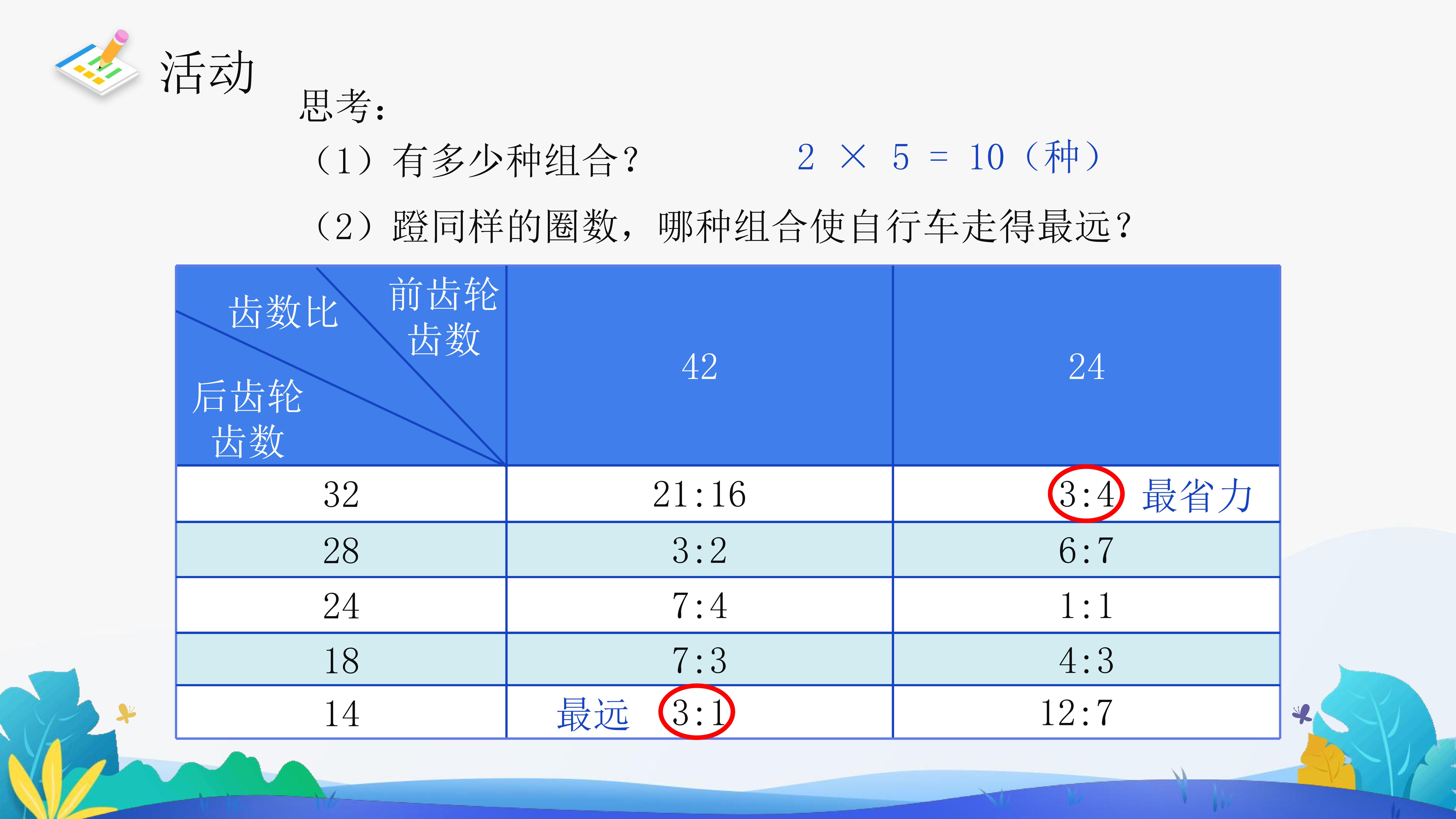 13