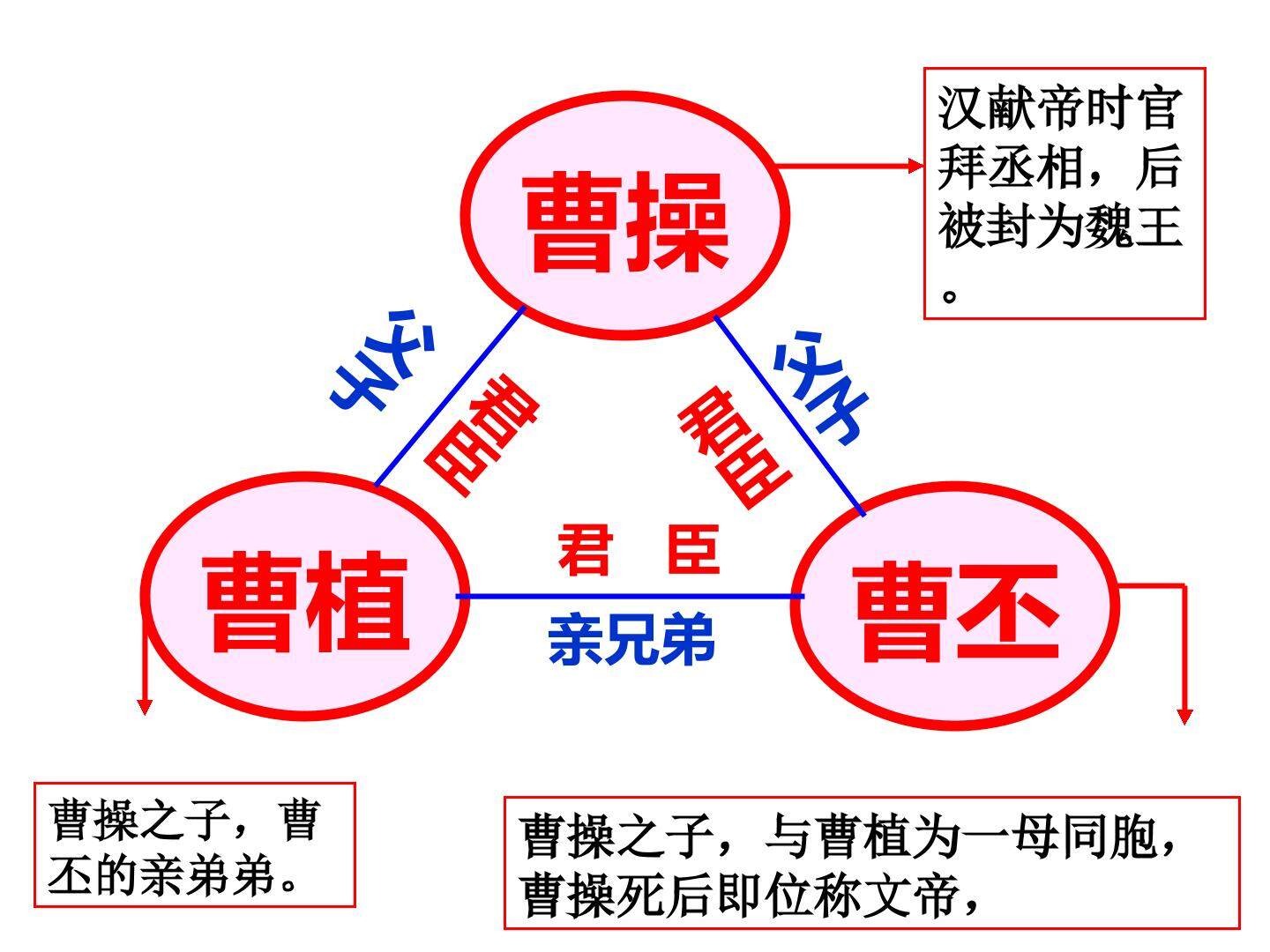 1　七步诗