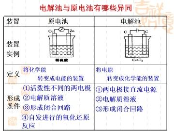 金属的电化学腐蚀与防护_课件5
