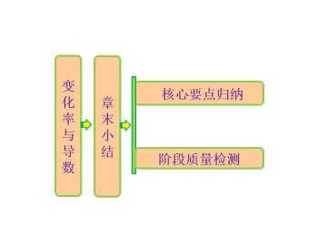 本章小结建议_课件1