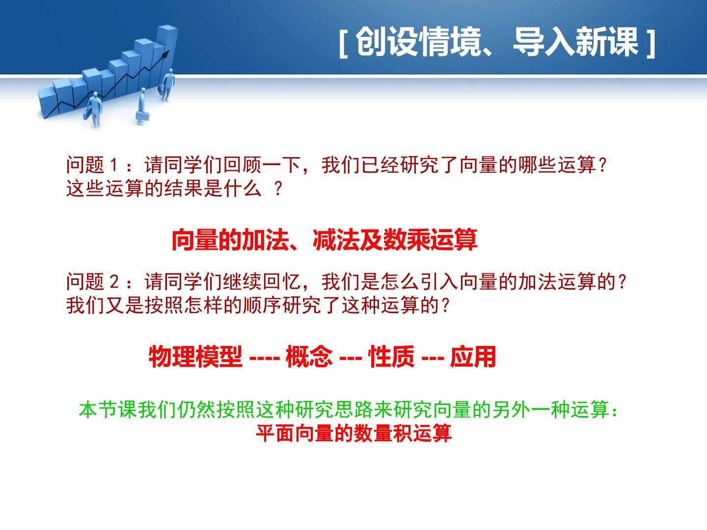 从力做的功到向量的数量积