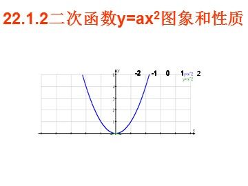 22.1.2 二次函数y=ax²的图象和性质