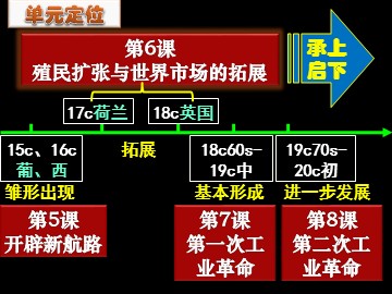 第6课  殖民扩张与世界市场的拓展