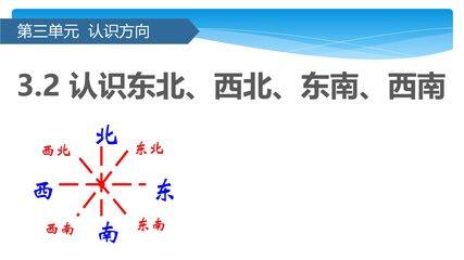 【★】2年级数学苏教版下册课件第3单元《认识方向》