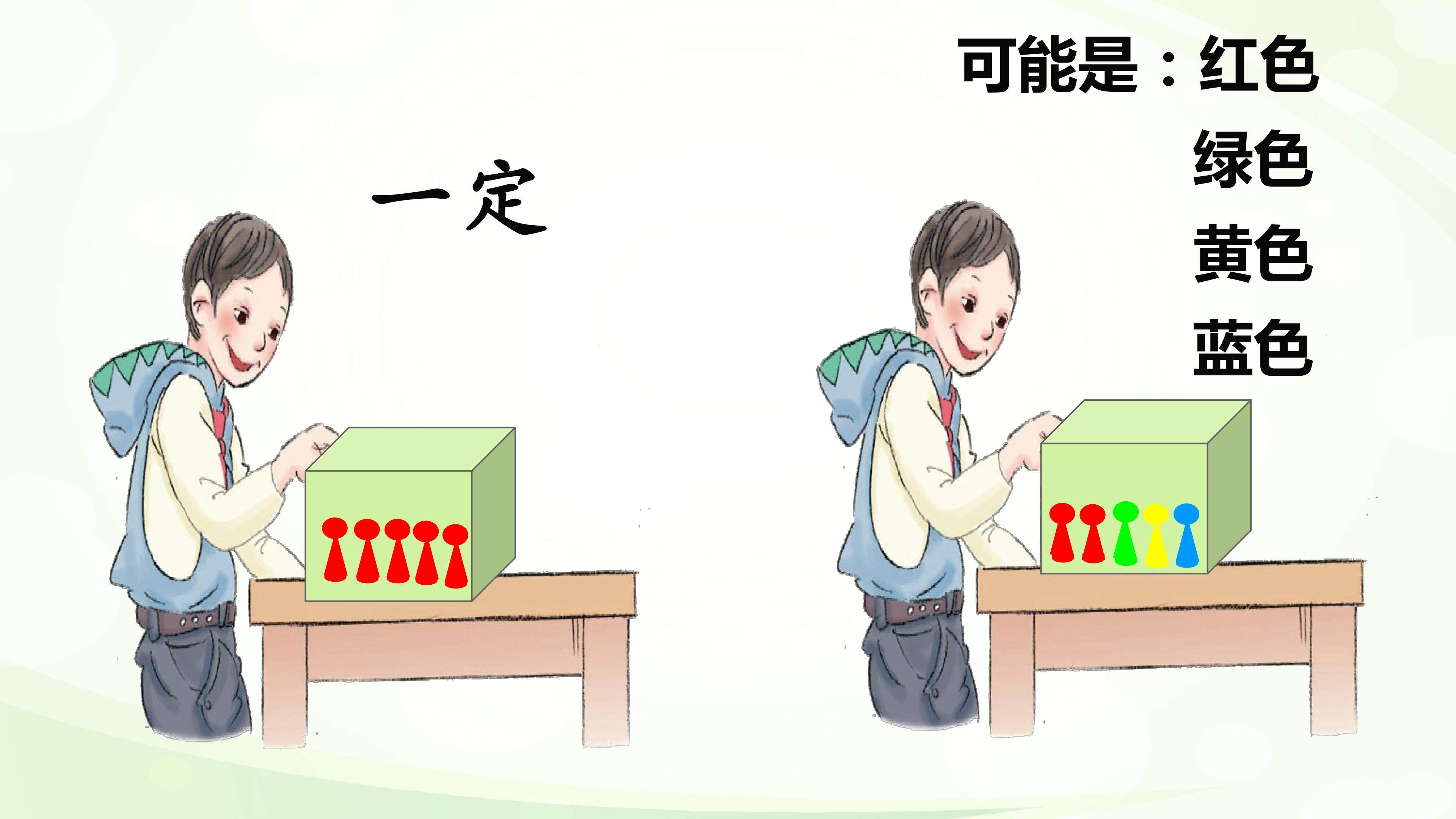 可能性