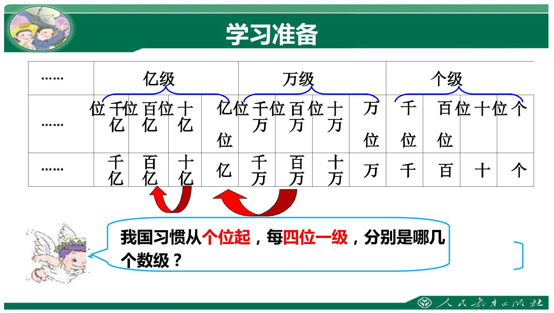 亿以上数的认识