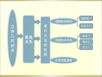 垂直关系的性质_课件3