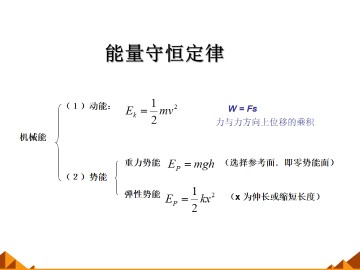 能量守恒定律_课件1