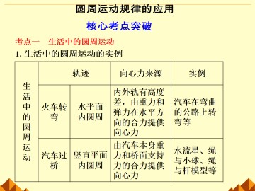 生活中的圆周运动_课件3