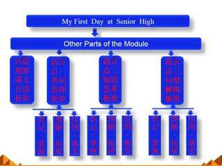 My First Day at Senior High_课件13