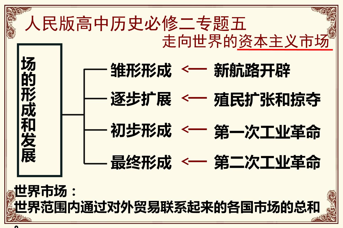 一 开辟文明交往的航线