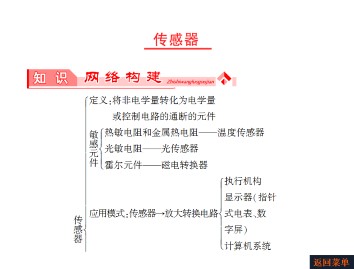 传感器_课件6