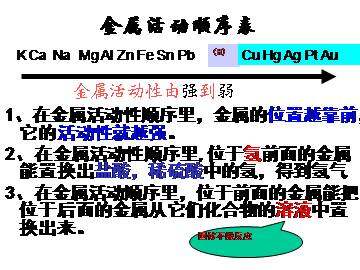 金属资源的利用和保护_课件2