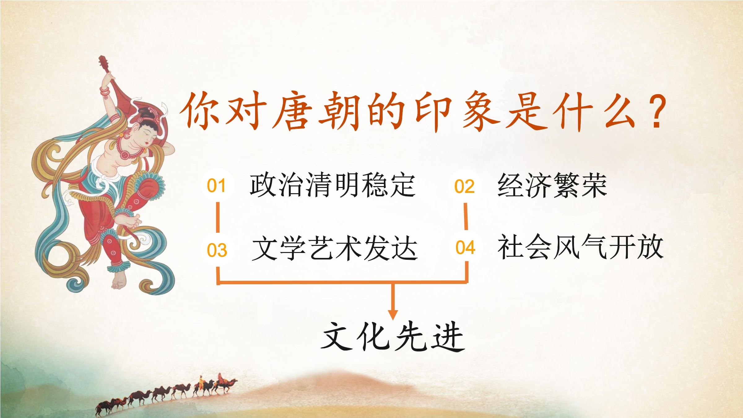 【★】7年级历史部编版下册课件第一单元第4课 唐朝的中外文化交流