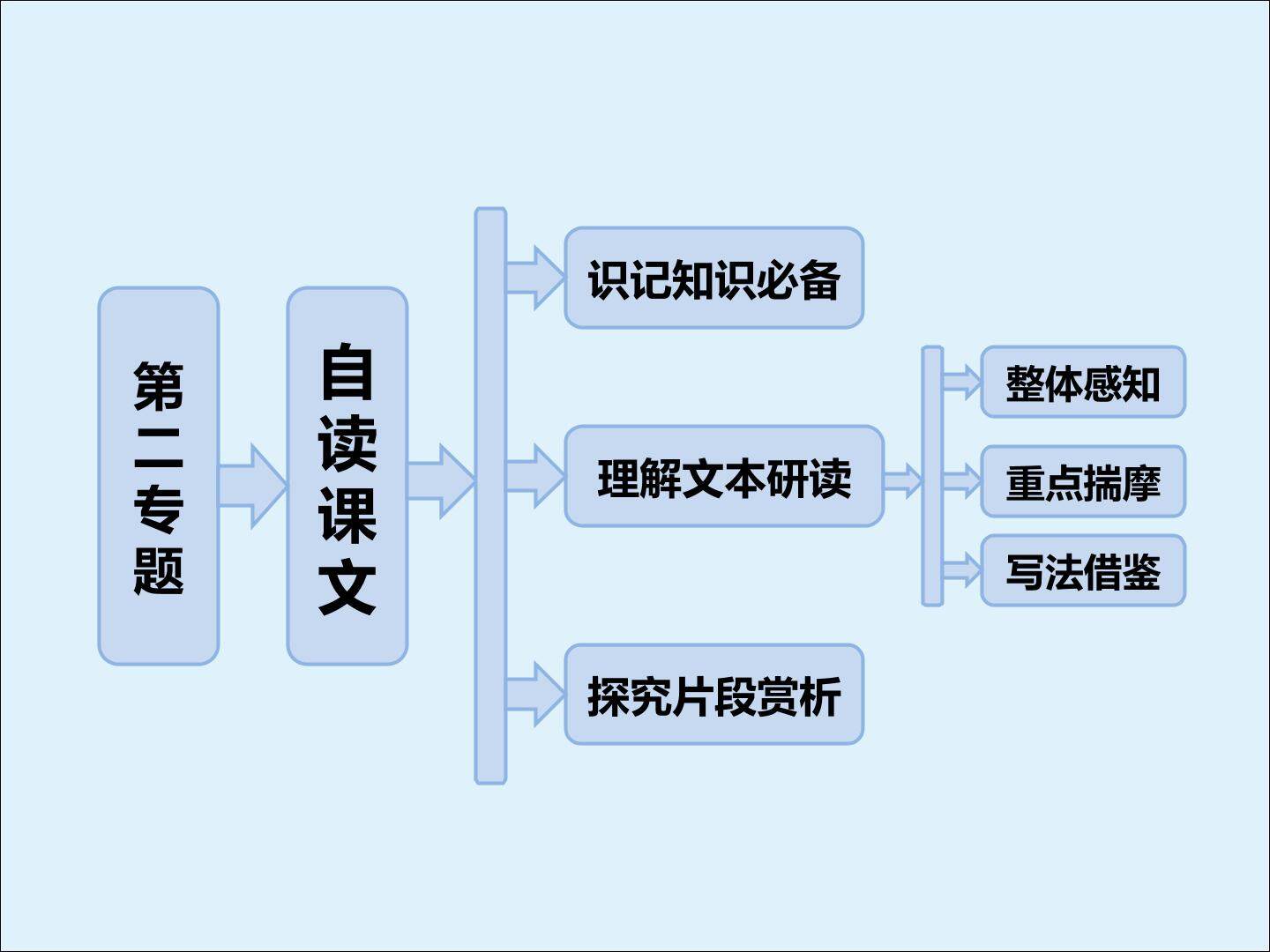 鞋的故事_课件1