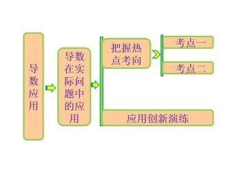 实际问题中导数的意义_课件1