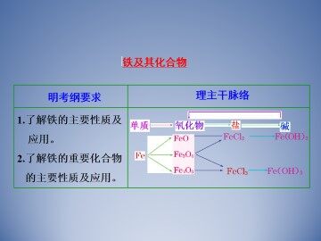 几种重要的金属化合物_课件37
