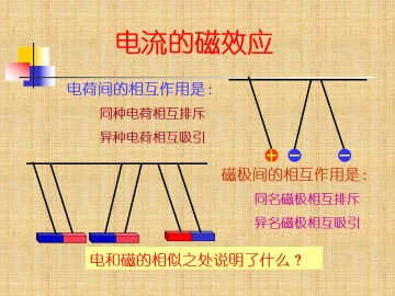 电流的磁效应_课件1