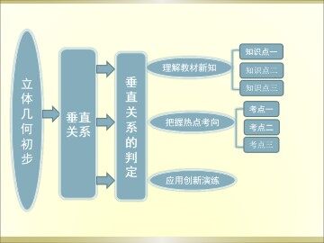 垂直关系的判定_课件5