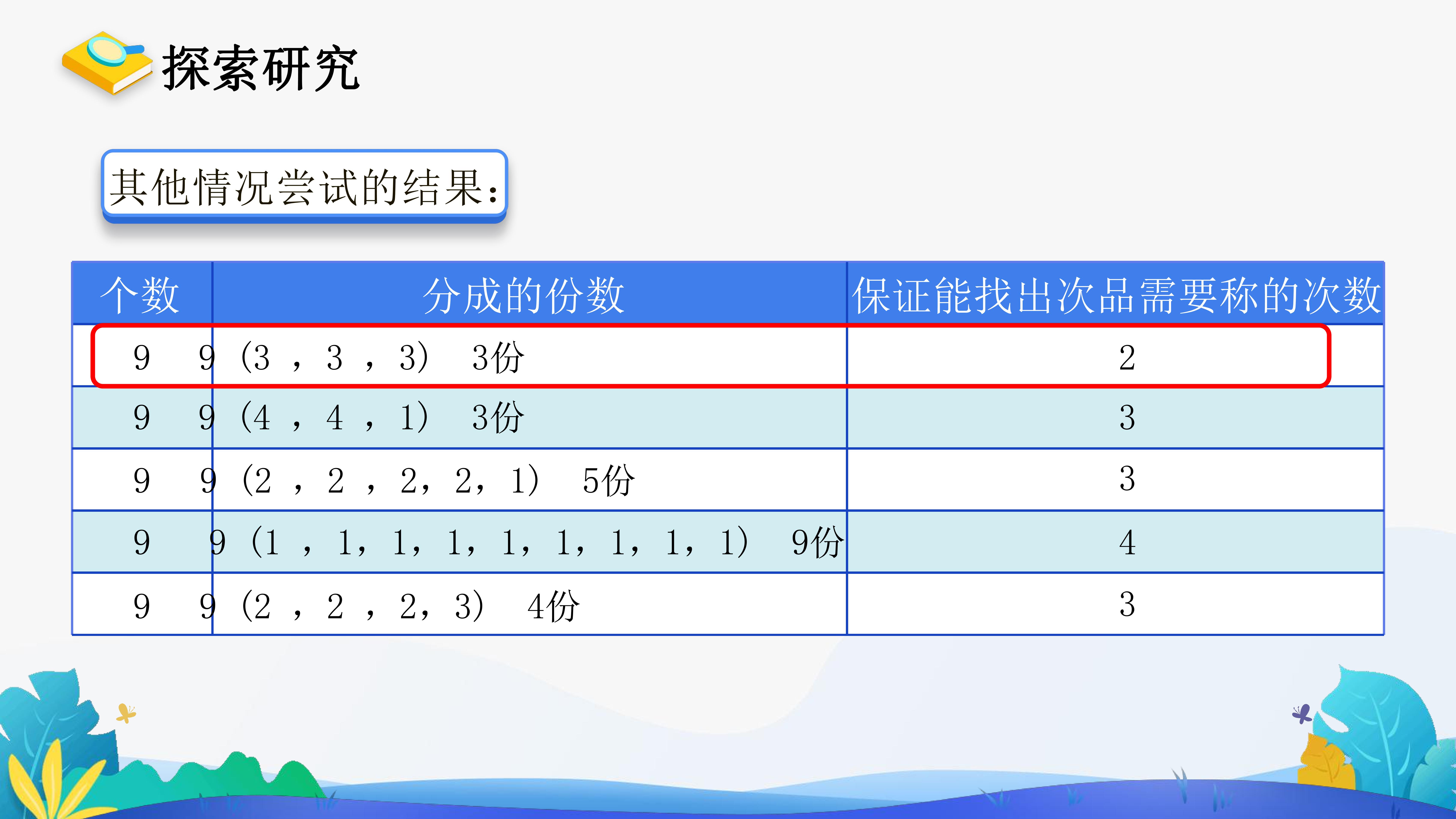 15