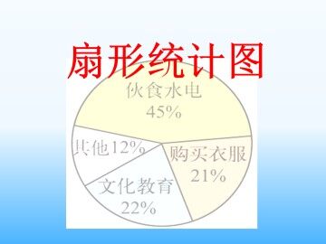 扇形统计图_课件1