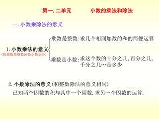 五年级上册总复习2