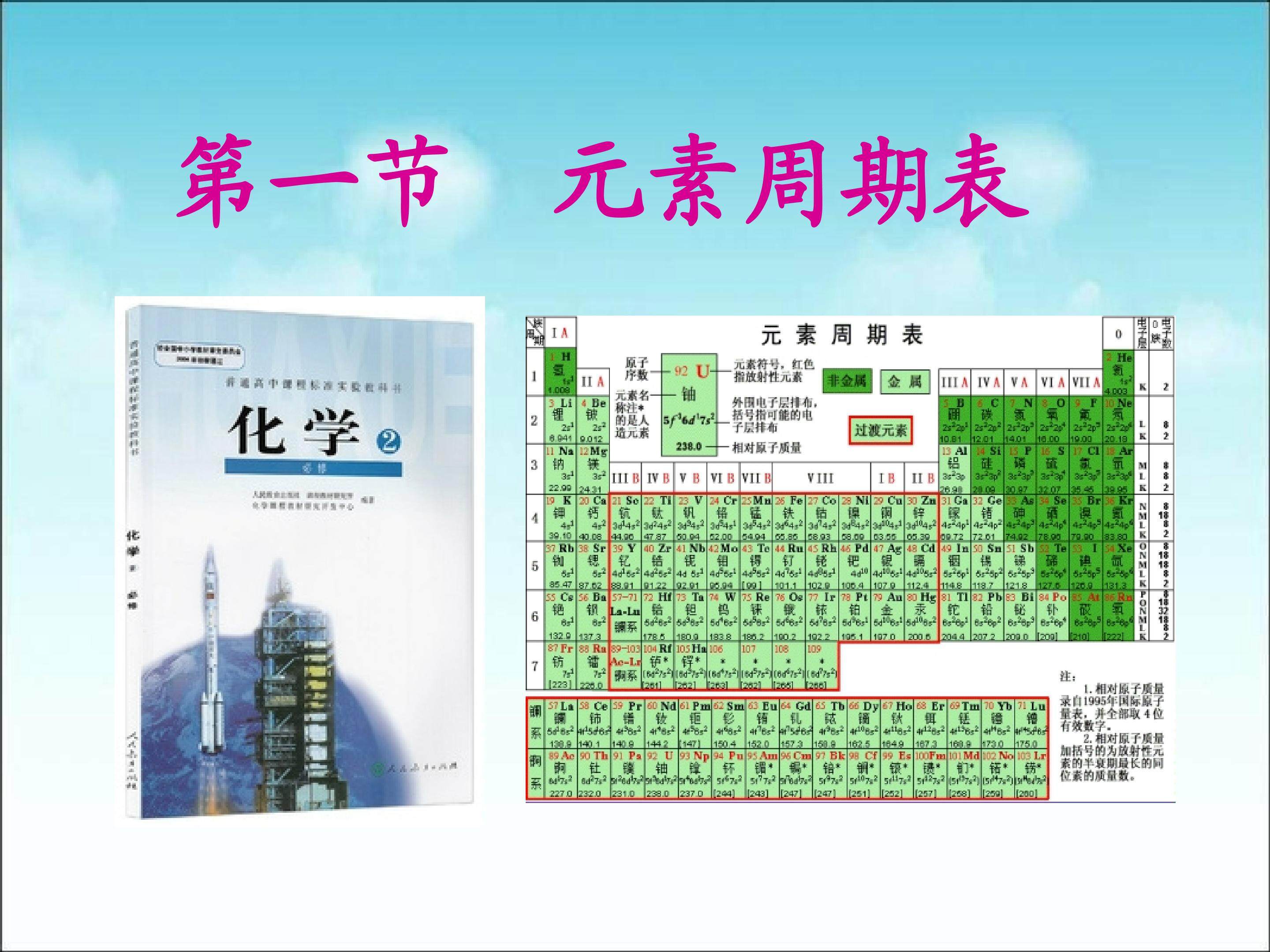 元素周期表