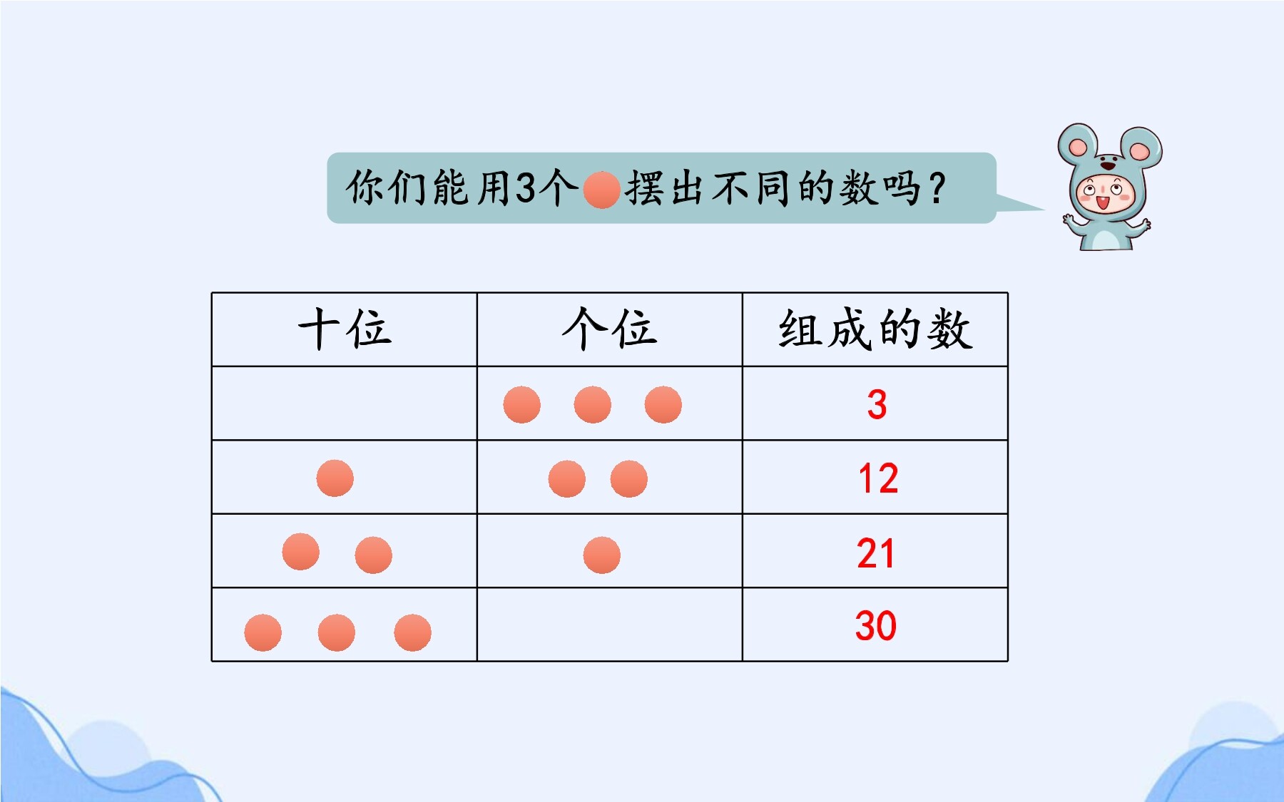 3