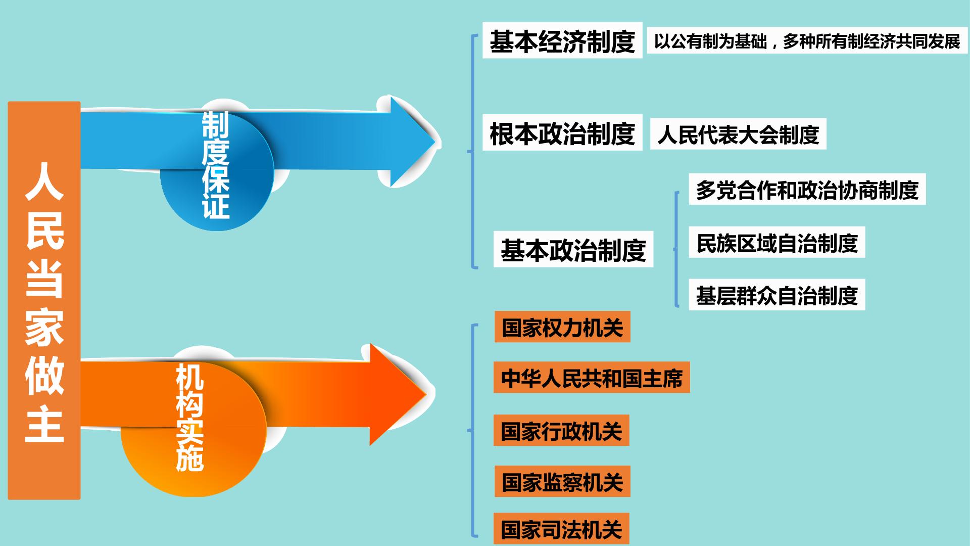 《坚持国家利益至上》-南宁市天桃实验学校陈星宇