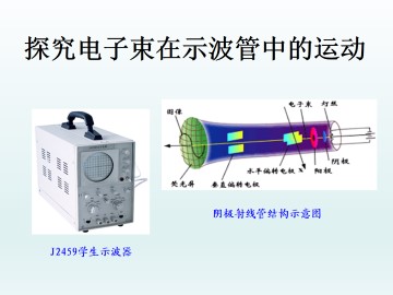 探究电子束在示波管中的运动_课件3