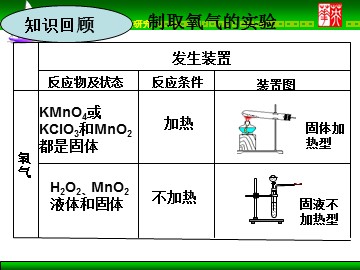 课题2 二氧化碳制取的研究