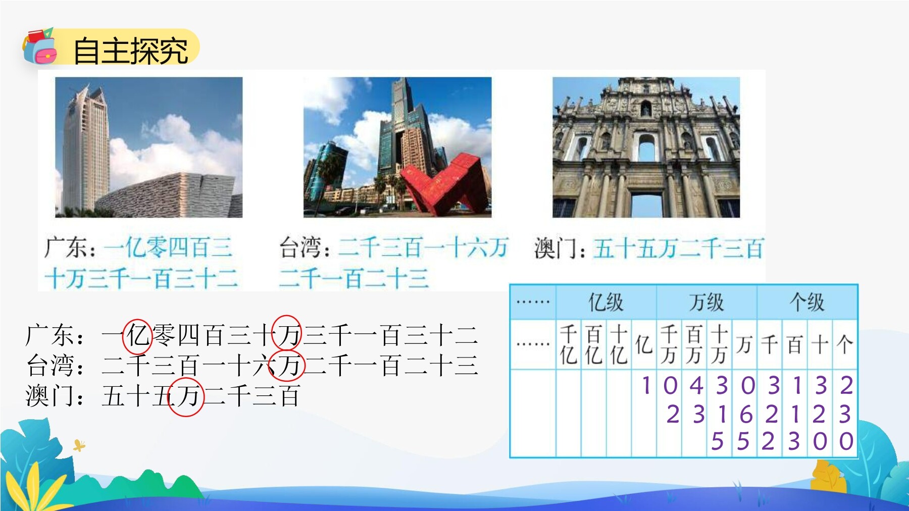 15
