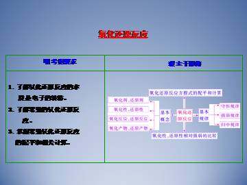 氧化还原反应_课件39