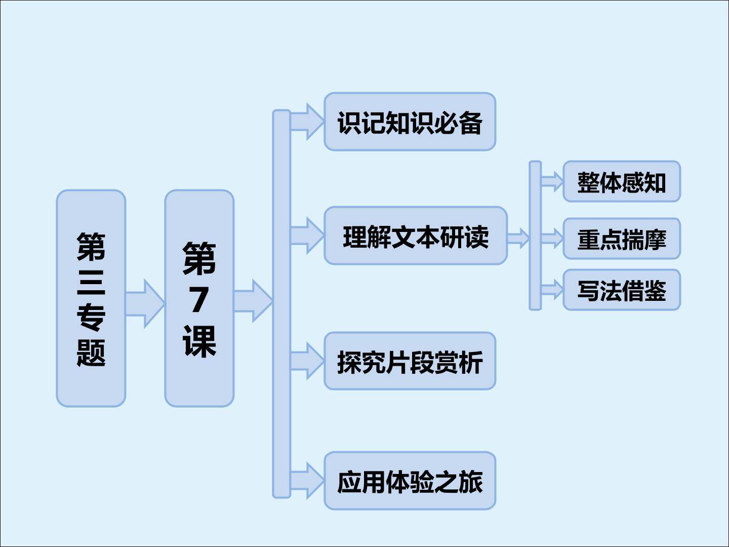 翡冷翠山居闲话_课件2