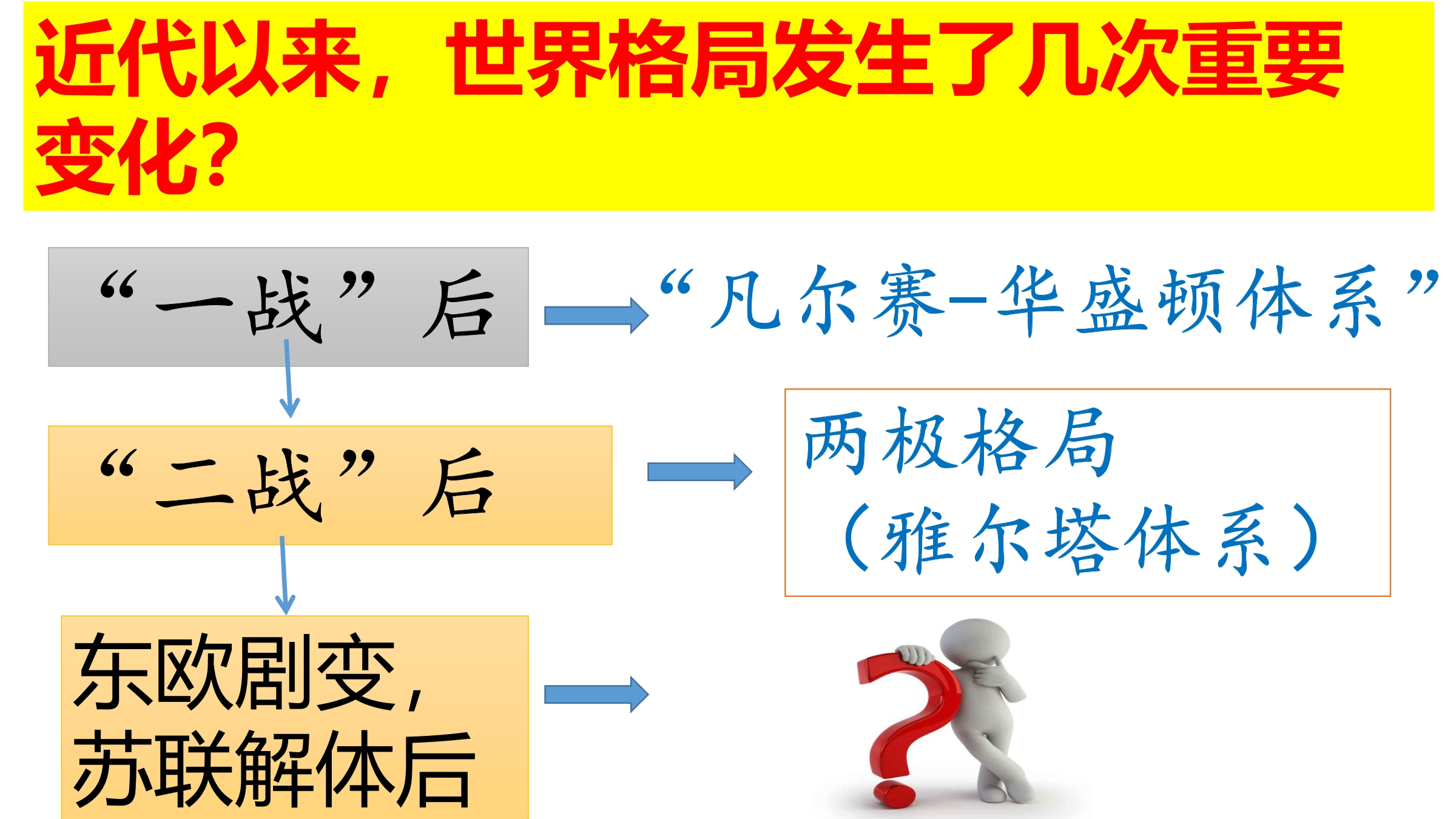 【★★】9年级历史部编版下册课件第六单元第21课 冷战后的世界格局