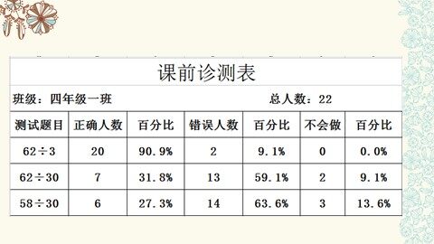 乘、除法的意义和各部分间的关系