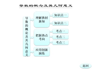 导数的几何意义_课件1