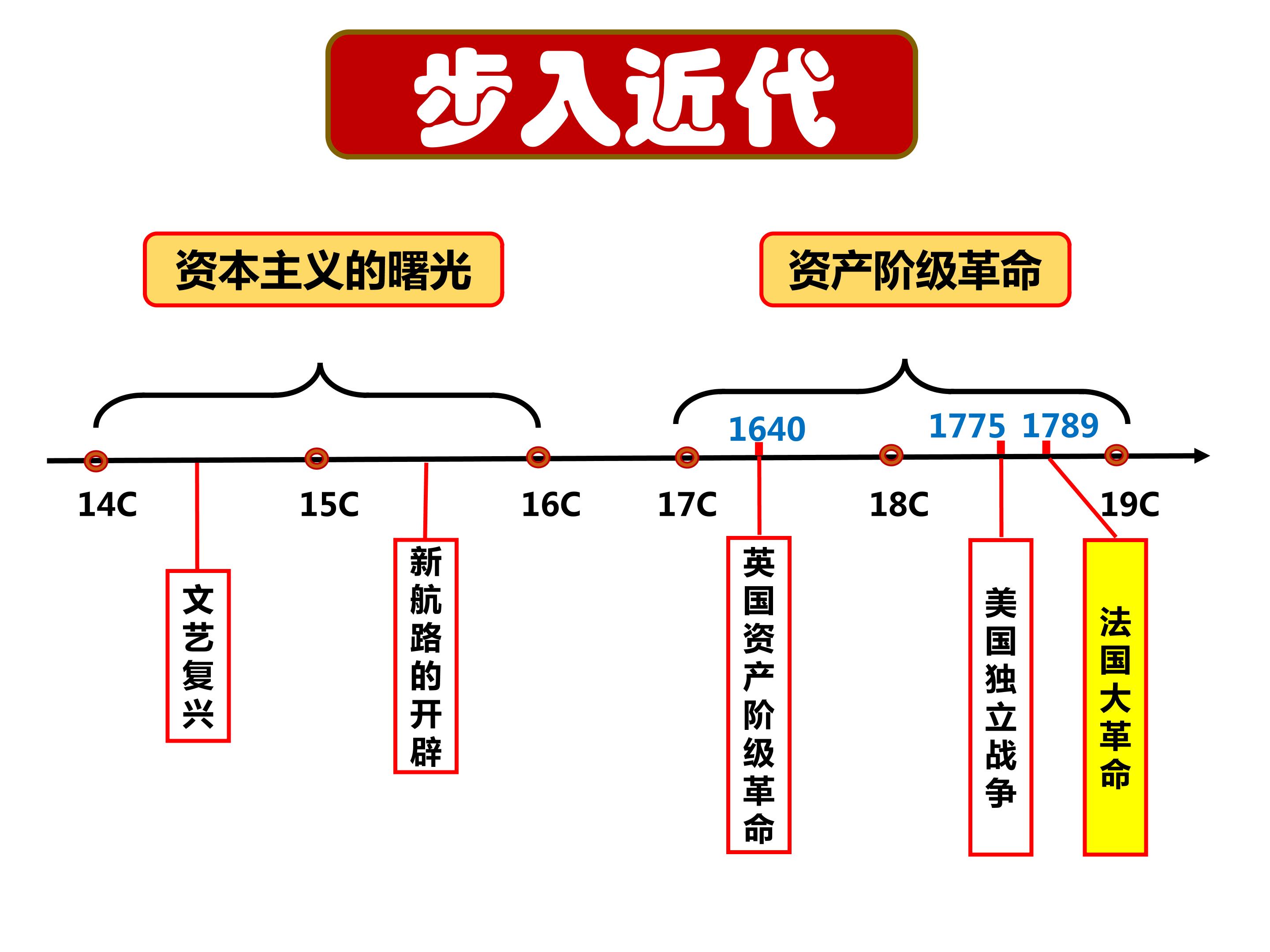 人教版九上《法国大革命和拿破仑帝国》