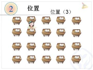 2 位置