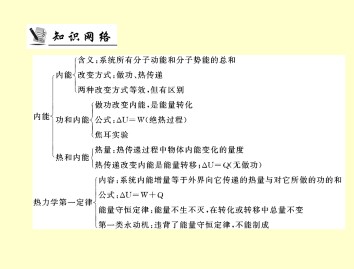 能源和可持续发展_课件6