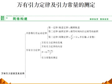 万有引力定律及引力常量的测定_课件1