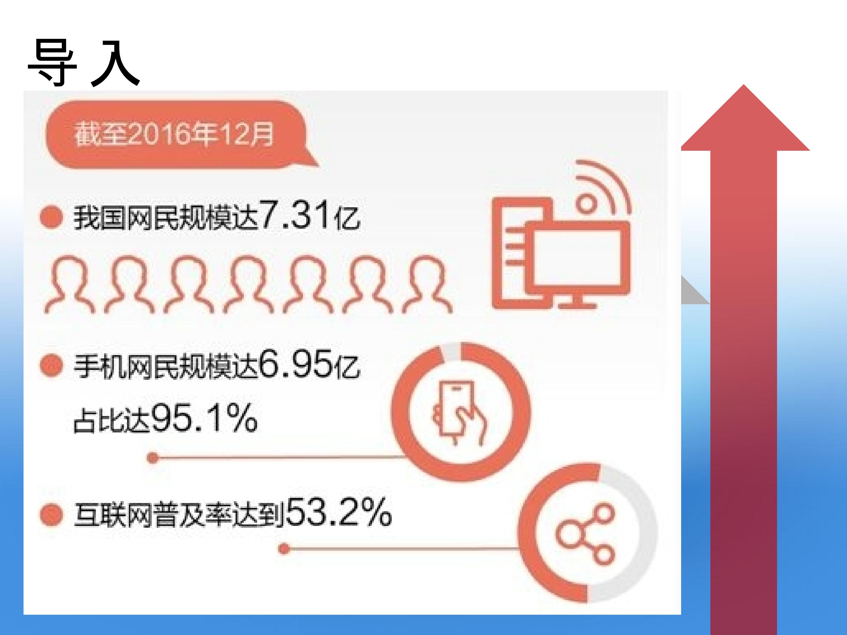 网络改变世界