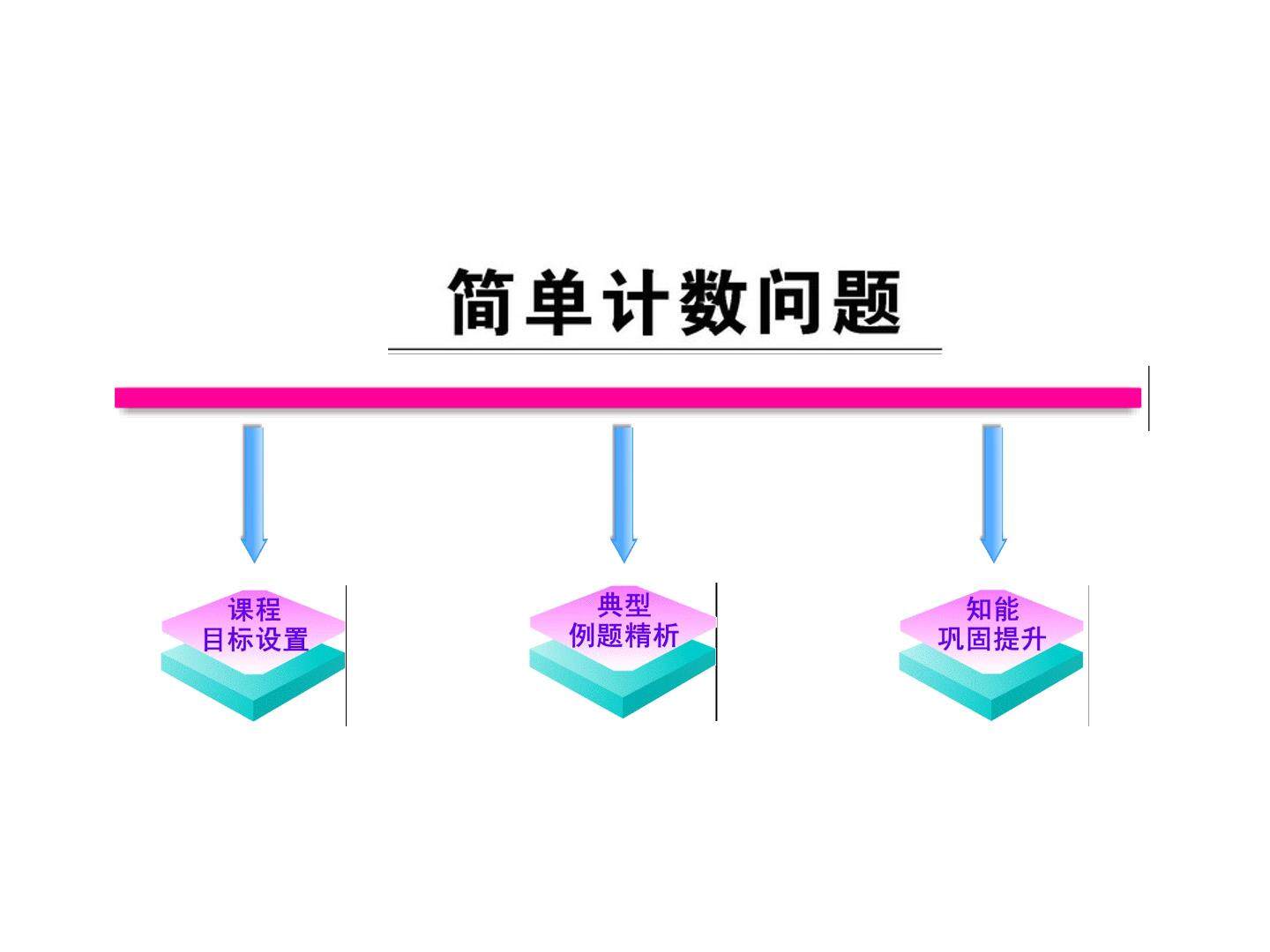简单计数问题_课件1