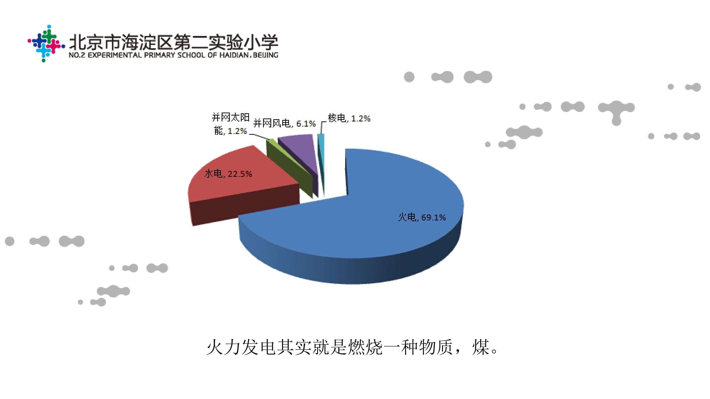 能量与太阳