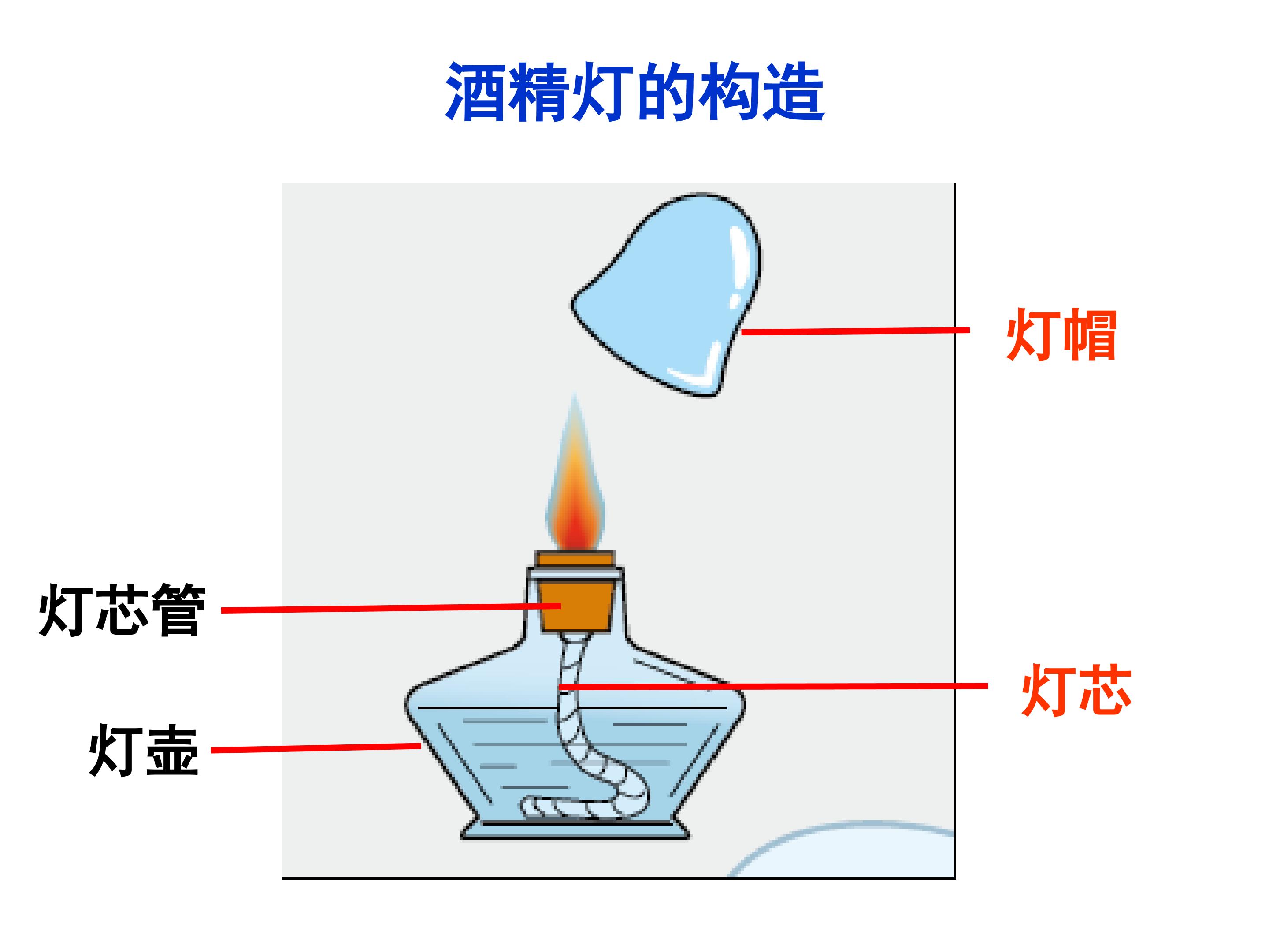 《分离食盐和水的方法》