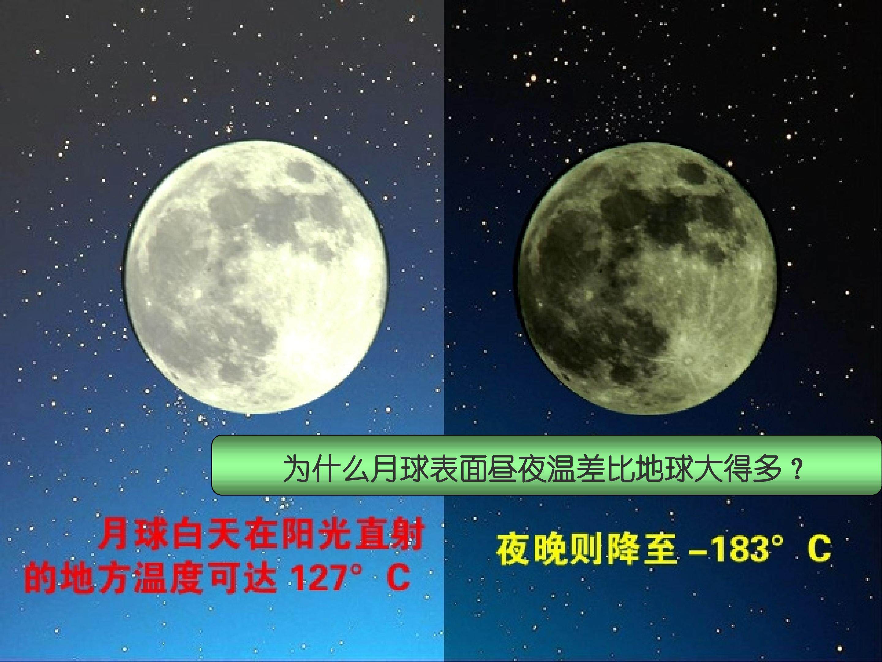 冷热不均引起的大气运动