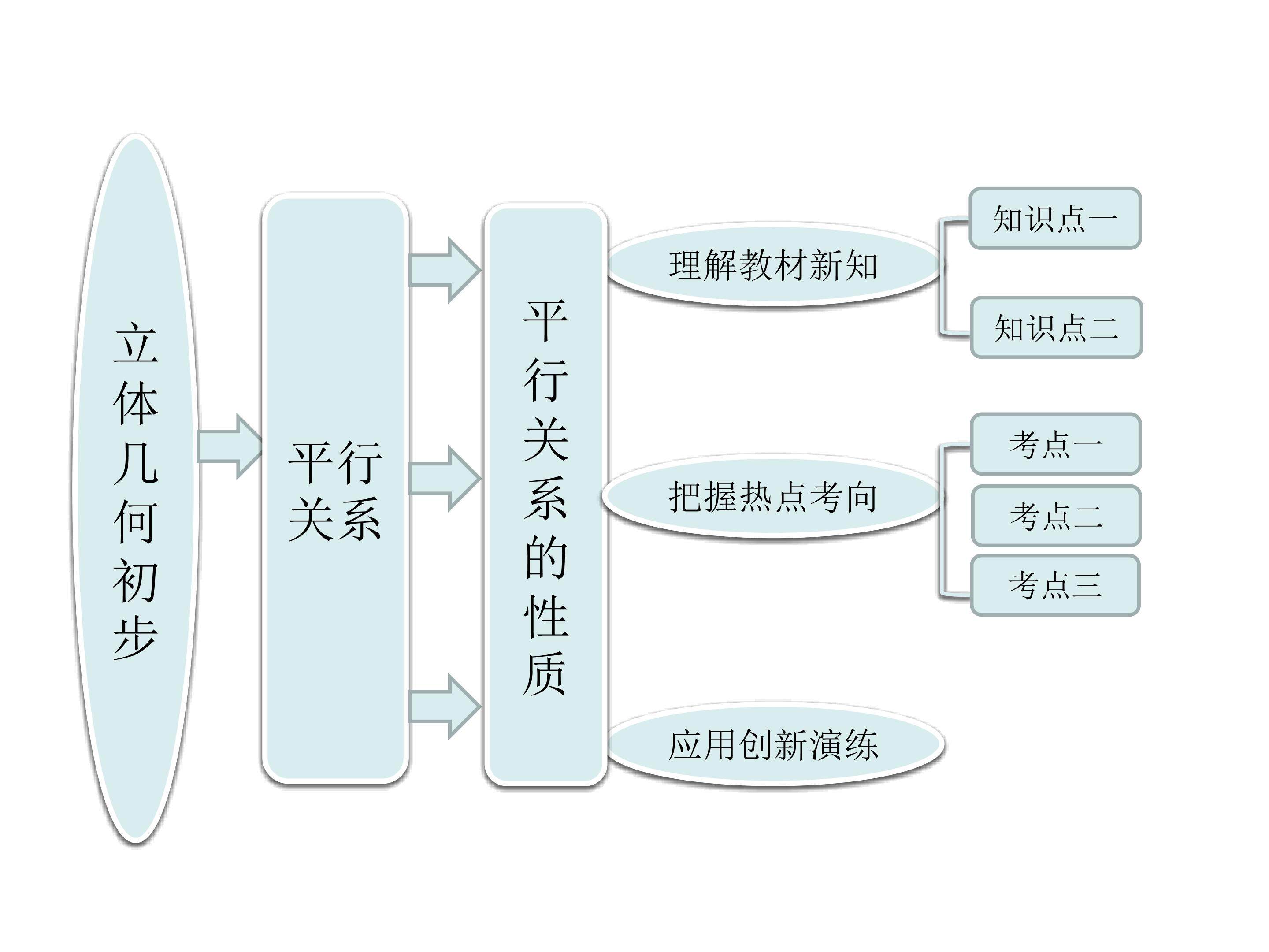 平行关系的性质_课件4