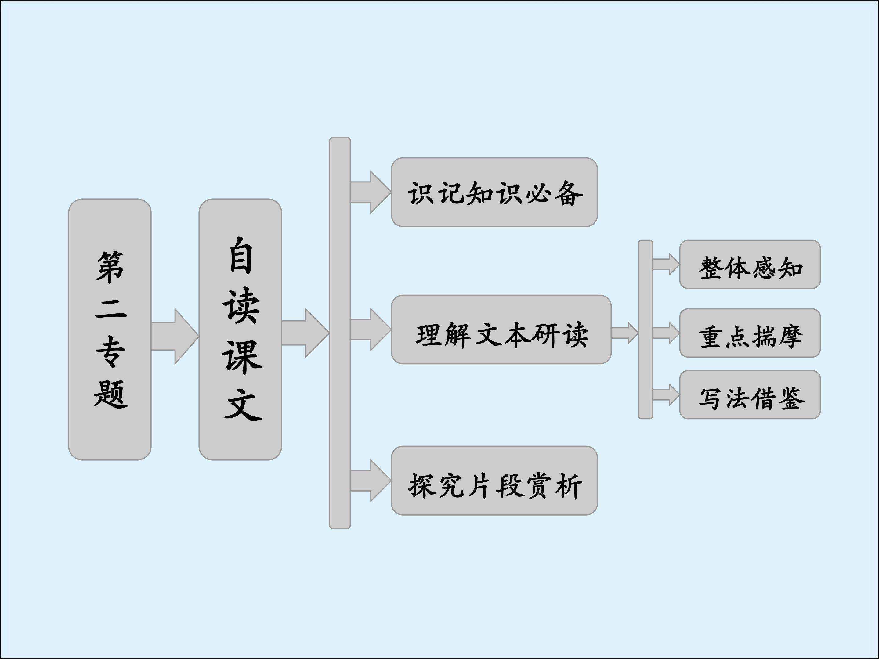 北京的春节_课件1