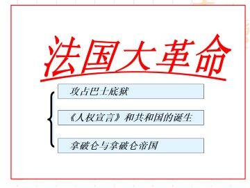 法国大革命_课件1